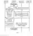 Fig. 07 - Method, system and apparatus for setting up multimedia call
