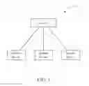 Fig. 02 - Method of measurement reporting and related communication device
