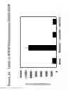 Fig. 05 - Detection Of Rho Proteins
