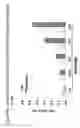 Fig. 13 - Detection Of Rho Proteins