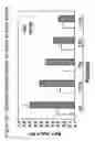 Fig. 14 - Detection Of Rho Proteins