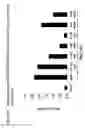 Fig. 26 - Detection Of Rho Proteins