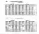 Fig. 02 - Dextrin-containing composition for preventing surgical adhesions