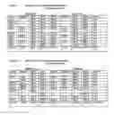 Fig. 06 - Dextrin-containing composition for preventing surgical adhesions