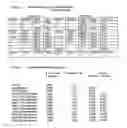 Fig. 08 - Dextrin-containing composition for preventing surgical adhesions