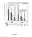 Fig. 02 - COMPOSITION AND METHODS RELATING TO GLUCOCORTICOID RECEPTOR-ALPHA AND PEROXISOME PROLIFERATOR-ACTIVATED RECEPTORS
