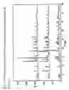 Fig. 08 - POLYMORPHS OF FLUTICASONE FUROATE AND PROCESSES FOR PREPARATION THEREOF