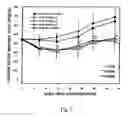Fig. 02 - Drug for improving hyperglycemia