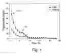 Fig. 02 - COMBINATION THERAPY, COMPOSITION AND METHODS FOR THE TREATMENT OF CARDIOVASCULAR DISORDERS