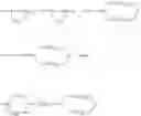 Fig. 232 - Oxime and hydroxylamine substituted thiazolo[4,5-] ring compounds and methods