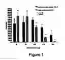 Fig. 02 - METHODS OF TREATING CELL PROLIFERATIVE DISORDERS USING A COMPRESSED TEMOZOLOMIDE DOSING SCHEDULE
