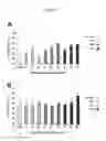 Fig. 09 - Compositions for treating amyloid associated diseases
