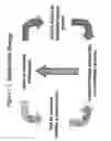 Fig. 28 - RNA Interference Mediated Inhibition of Gene Expression Using Chemically Modified Short Interfering Nucleic Acid (siNA)