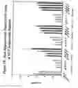 Fig. 40 - RNA Interference Mediated Inhibition of Gene Expression Using Chemically Modified Short Interfering Nucleic Acid (siNA)