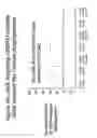 Fig. 77 - RNA Interference Mediated Inhibition of Gene Expression Using Chemically Modified Short Interfering Nucleic Acid (siNA)