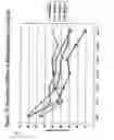 Fig. 83 - RNA Interference Mediated Inhibition of Gene Expression Using Chemically Modified Short Interfering Nucleic Acid (siNA)