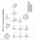 Fig. 85 - RNA Interference Mediated Inhibition of Gene Expression Using Chemically Modified Short Interfering Nucleic Acid (siNA)