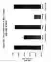 Fig. 86 - RNA Interference Mediated Inhibition of Gene Expression Using Chemically Modified Short Interfering Nucleic Acid (siNA)