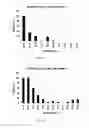 Fig. 02 - METHODS AND COMPOSITIONS FOR THE SPECIFIC INHIBITION OF GENE EXPRESSION BY DOUBLE-STRANDED RNA
