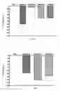 Fig. 06 - Compounds for the treatment or alleviation of edema, and methods for their use