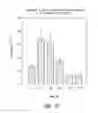 Fig. 49 - Anti-angiogenic nanoparticle compositions
