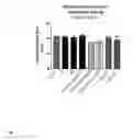 Fig. 02 - USE OF HYDROPHOBIN POLYPEPTIDES AS PENETRATION ENHANCERS