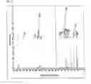 Fig. 02 - Hyperbranched Polymer and Method for Producing the Same
