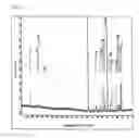 Fig. 07 - Hyperbranched Polymer and Method for Producing the Same