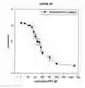 Fig. 07 - METHOD FOR PURIFYING CANCER-SPECIFIC PROLIFERATING CELL NUCLEAR ANTIGEN