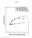 Fig. 10 - METHOD FOR PURIFYING CANCER-SPECIFIC PROLIFERATING CELL NUCLEAR ANTIGEN