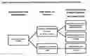 Fig. 01 - Integrated system for producing value-added products from lignin produced in the manufacturing of cellulosic ethanol