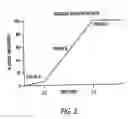 Fig. 04 - INTERMEDIATE RELEASE NICOTINIC ACID COMPOSITIONS FOR TREATING HYPERLIPIDEMIA WHICH EXHIBIT AN IN VIVO STAIR-STEPPED ABSORPTION CURVE