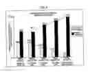 Fig. 06 - INTERMEDIATE RELEASE NICOTINIC ACID COMPOSITIONS FOR TREATING HYPERLIPIDEMIA WHICH EXHIBIT AN IN VIVO STAIR-STEPPED ABSORPTION CURVE