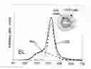 Fig. 01 - LIGHT EMITTING DEVICE INCLUDING SEMICONDUCTOR NANOCRYSTALS