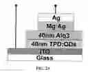 Fig. 03 - LIGHT EMITTING DEVICE INCLUDING SEMICONDUCTOR NANOCRYSTALS