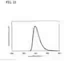 Fig. 16 - Oxadiazole derivative, light-emitting element material, light-emitting element, light-emitting device, and electronic device