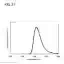 Fig. 22 - Oxadiazole derivative, light-emitting element material, light-emitting element, light-emitting device, and electronic device