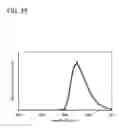 Fig. 26 - Oxadiazole derivative, light-emitting element material, light-emitting element, light-emitting device, and electronic device