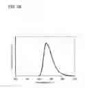 Fig. 27 - Oxadiazole derivative, light-emitting element material, light-emitting element, light-emitting device, and electronic device