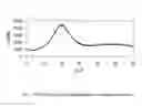 Fig. 02 - Process for obtaining steroidal phosphate compounds