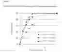 Fig. 02 - ENZYMATIC SYNTHESIS OF (METH)ACRYLIC ESTERS OF HYDROXY-FUNCTIONAL AROMAS