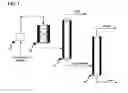 Fig. 02 - Process for preparing dimethyl ether