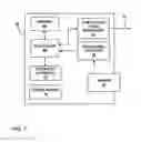 Fig. 07 - Transmembrane sensing device for sensing bladder condition