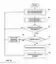 Fig. 08 - Transmembrane sensing device for sensing bladder condition