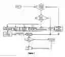 Fig. 05 - WAN-based remote mobile monitoring method and device of electrophysiological data