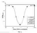 Fig. 06 - Multi-phase pseudo-continuous arterial spin labeling