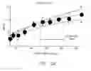 Fig. 07 - Fitting of brightness as a function of current amplitude in a visual prosthesis