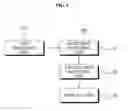 Fig. 02 - Method for matching virtual map and system thereof