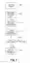 Fig. 02 - METHOD AND SYSTEM FOR TRACKING AND PROVIDING INCENTIVES FOR TASKS AND ACTIVITIES AND OTHER BEHAVIORAL INFLUENCES RELATED TO MONEY, INDIVIDUALS, TECHNOLOGY AND OTHER ASSETS