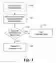 Fig. 04 - METHOD AND SYSTEM FOR TRACKING AND PROVIDING INCENTIVES FOR TASKS AND ACTIVITIES AND OTHER BEHAVIORAL INFLUENCES RELATED TO MONEY, INDIVIDUALS, TECHNOLOGY AND OTHER ASSETS